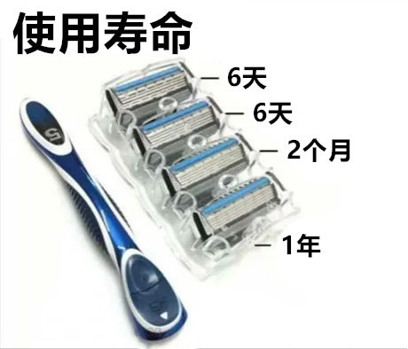 剃须刀刀片的使用寿命-无聊图社区-休闲娱乐-微看VCAN
