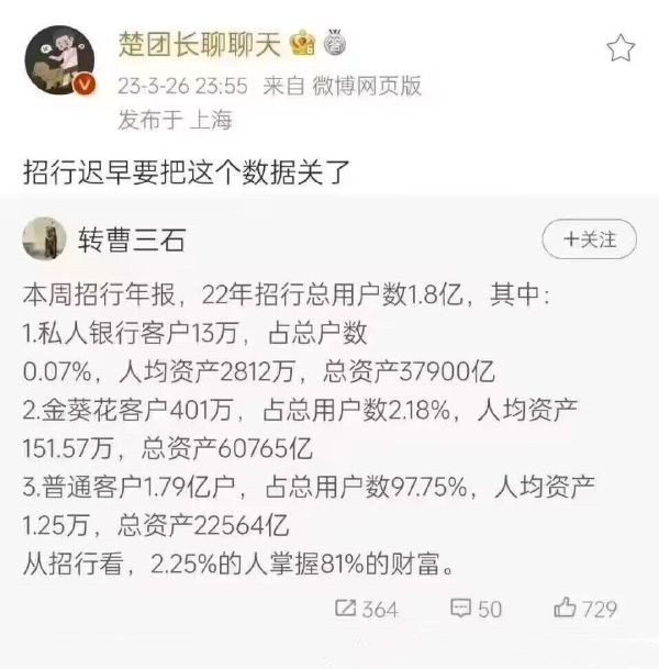 招商私人银行数据-无聊图社区-休闲娱乐-微看VCAN