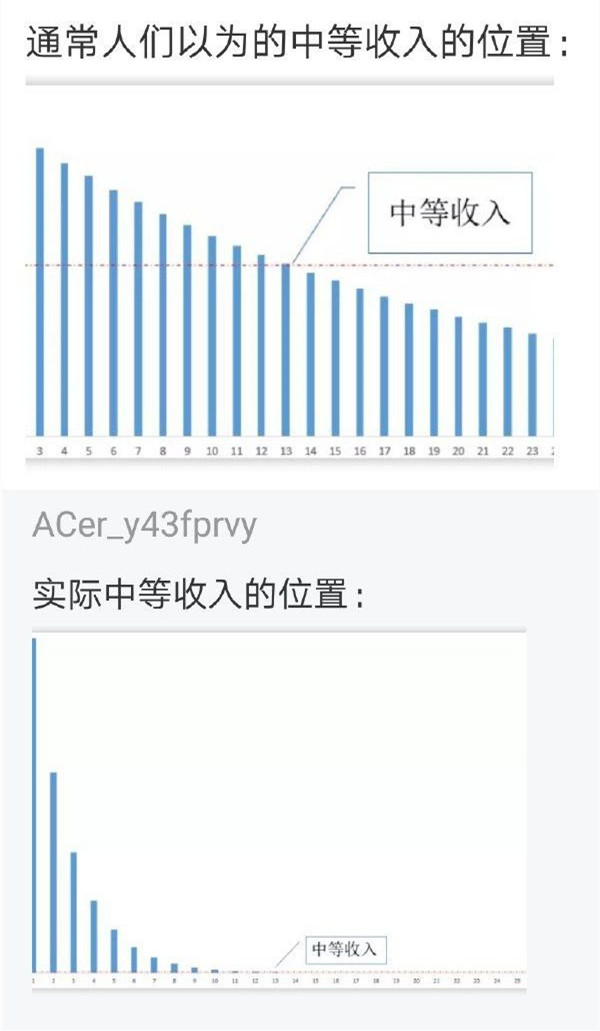中等收入群体-无聊图社区-休闲娱乐-微看VCAN
